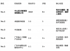 控制了针对性的图像数据标注取模子迭代 