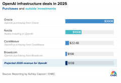 「『一家公司无法带我们实现方针』——这话竟 